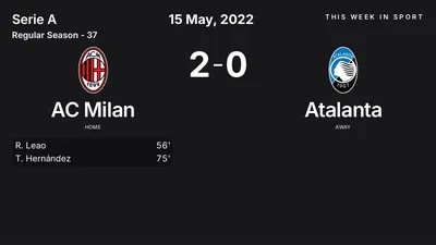 Report: AC Milan vs Atalanta (2022-05-15)