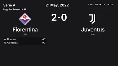Report: Fiorentina vs Juventus (2022-05-21)