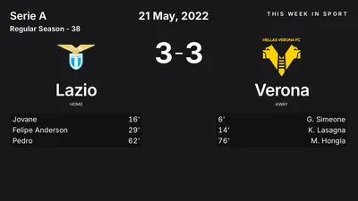 Report: Lazio vs Verona (2022-05-21)
