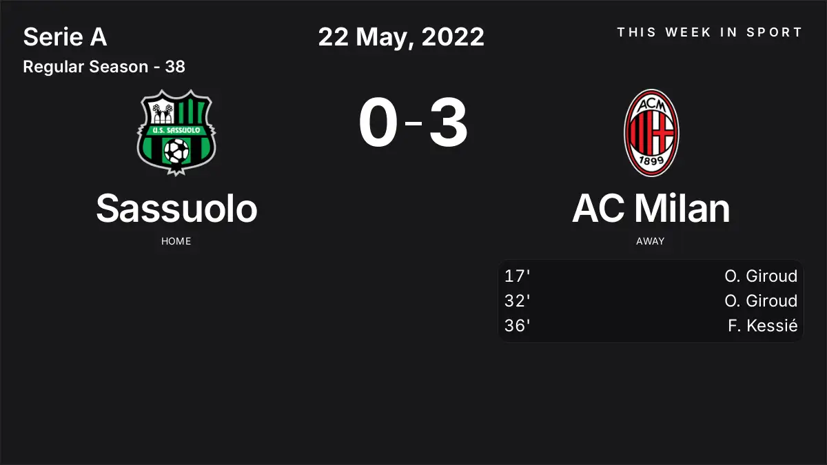 Report: Sassuolo vs AC Milan (2022-05-22)
