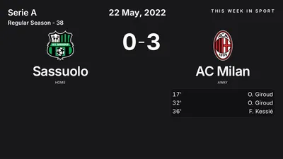 Report: Sassuolo vs AC Milan (2022-05-22)