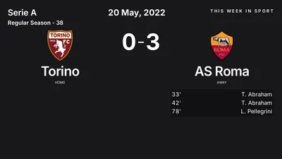 Report: Torino vs AS Roma (2022-05-20)