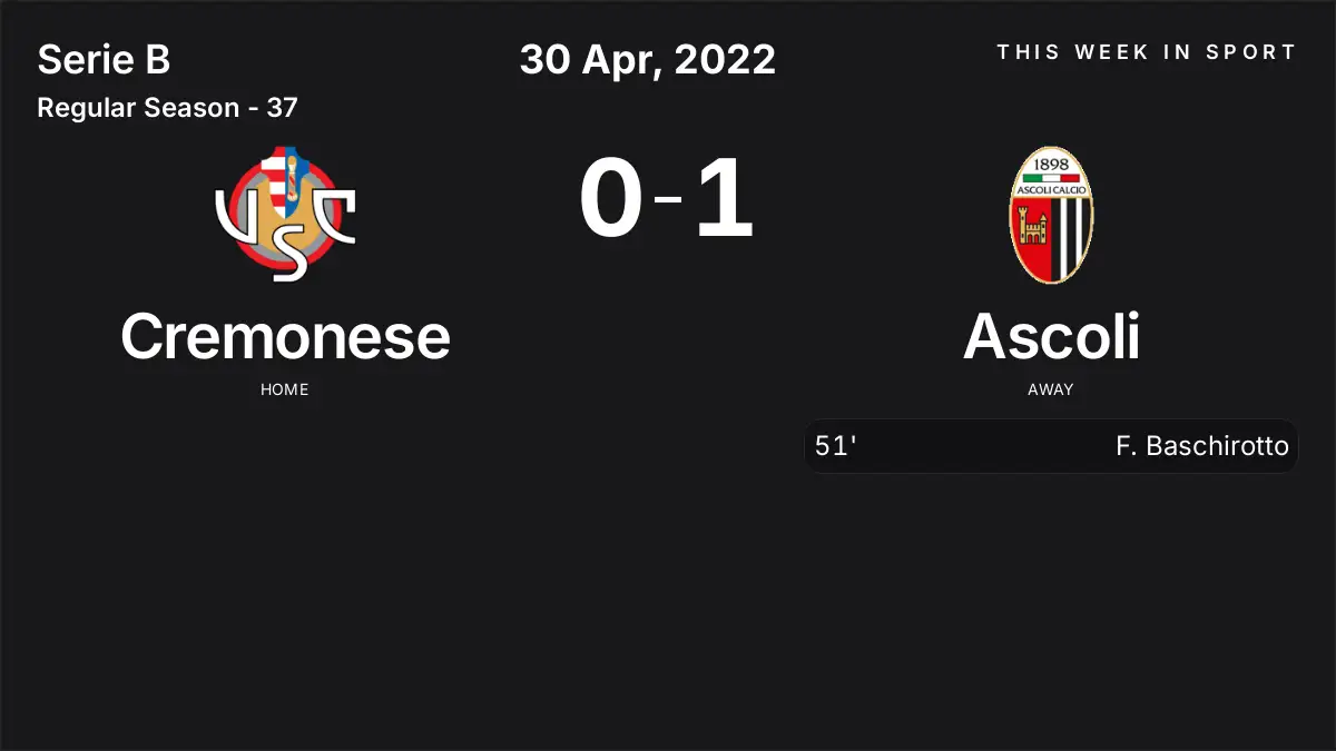 Report: Cremonese vs Ascoli (2022-04-30)