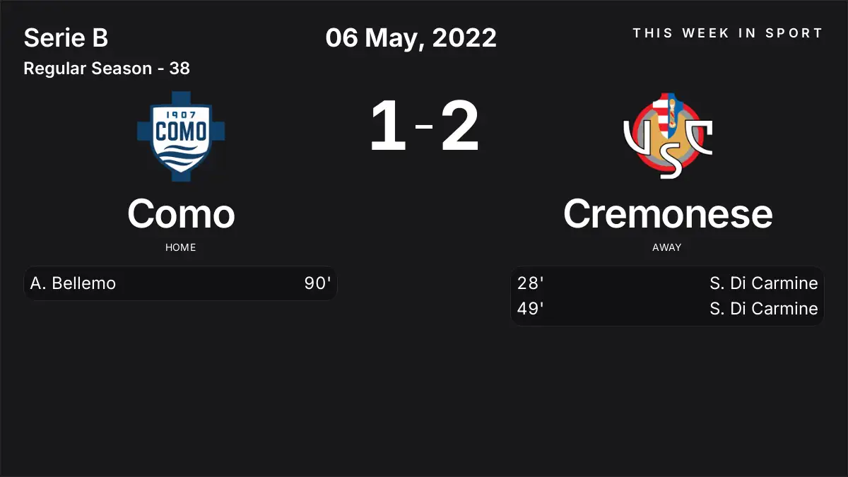 Report: Como vs Cremonese (2022-05-06)