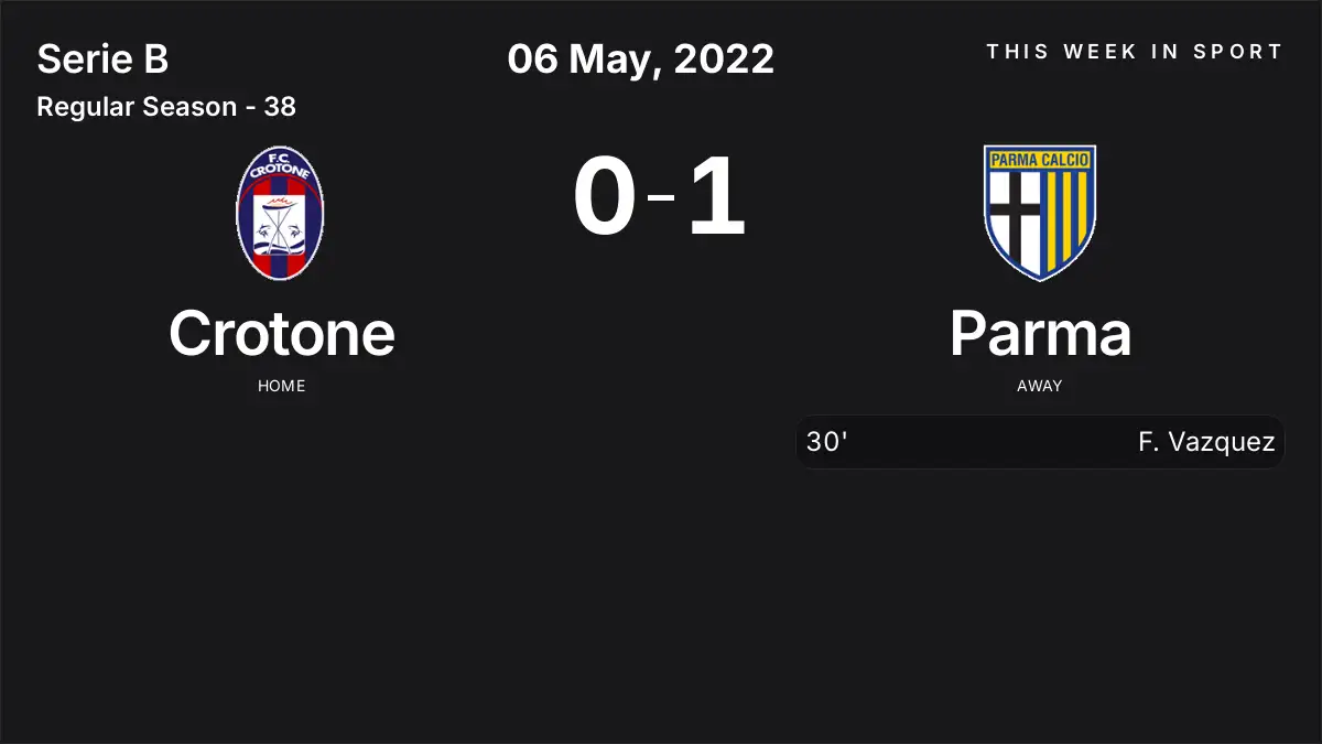 Report: Crotone vs Parma (2022-05-06)