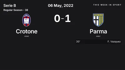 Report: Crotone vs Parma (2022-05-06)