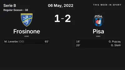 Report: Frosinone vs Pisa (2022-05-06)