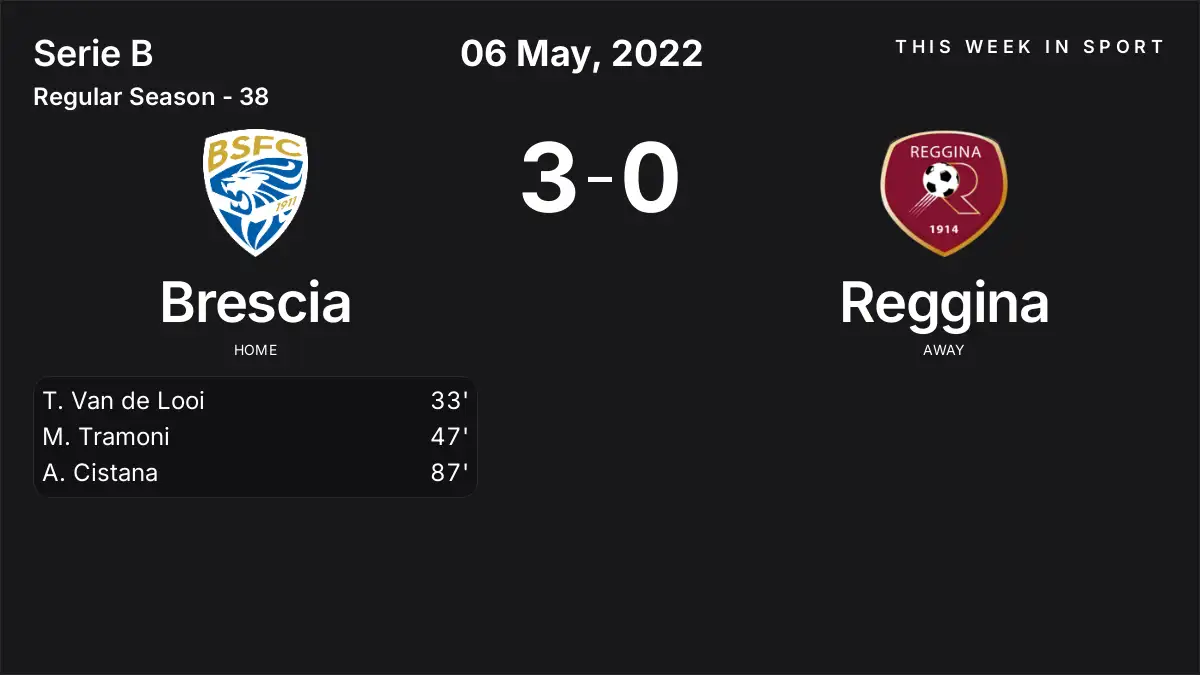 Report: Brescia vs Reggina (2022-05-06)