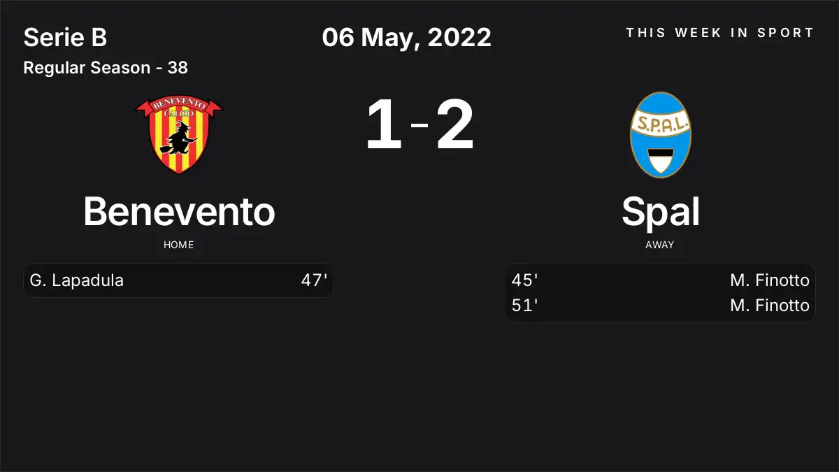 Report: Benevento vs Spal (2022-05-06)