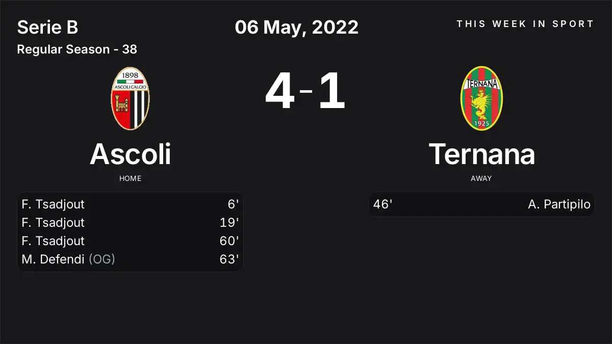 Report: Ascoli vs Ternana (2022-05-06)