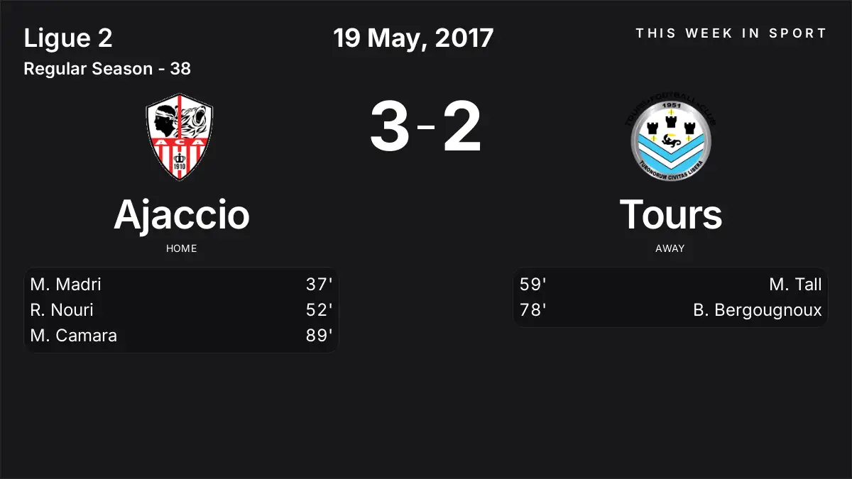 Report: Ajaccio vs Tours (2017-05-19)