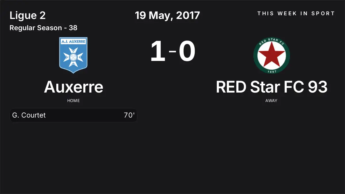 Report: Auxerre vs RED Star FC 93 (2017-05-19)