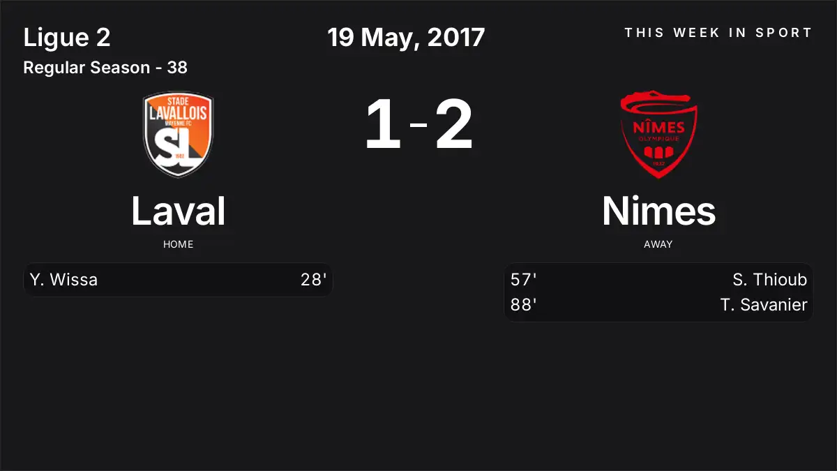 Report: Laval vs Nimes (2017-05-19)