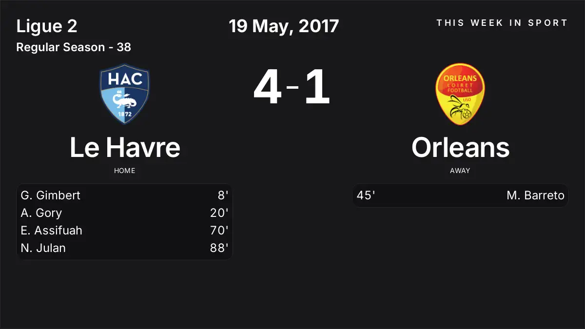 Report: Le Havre vs Orleans (2017-05-19)