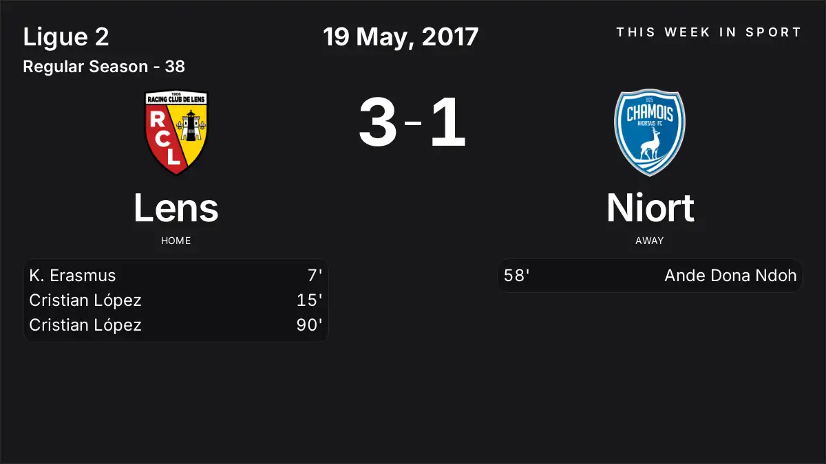 Report: Lens vs Niort (2017-05-19)
