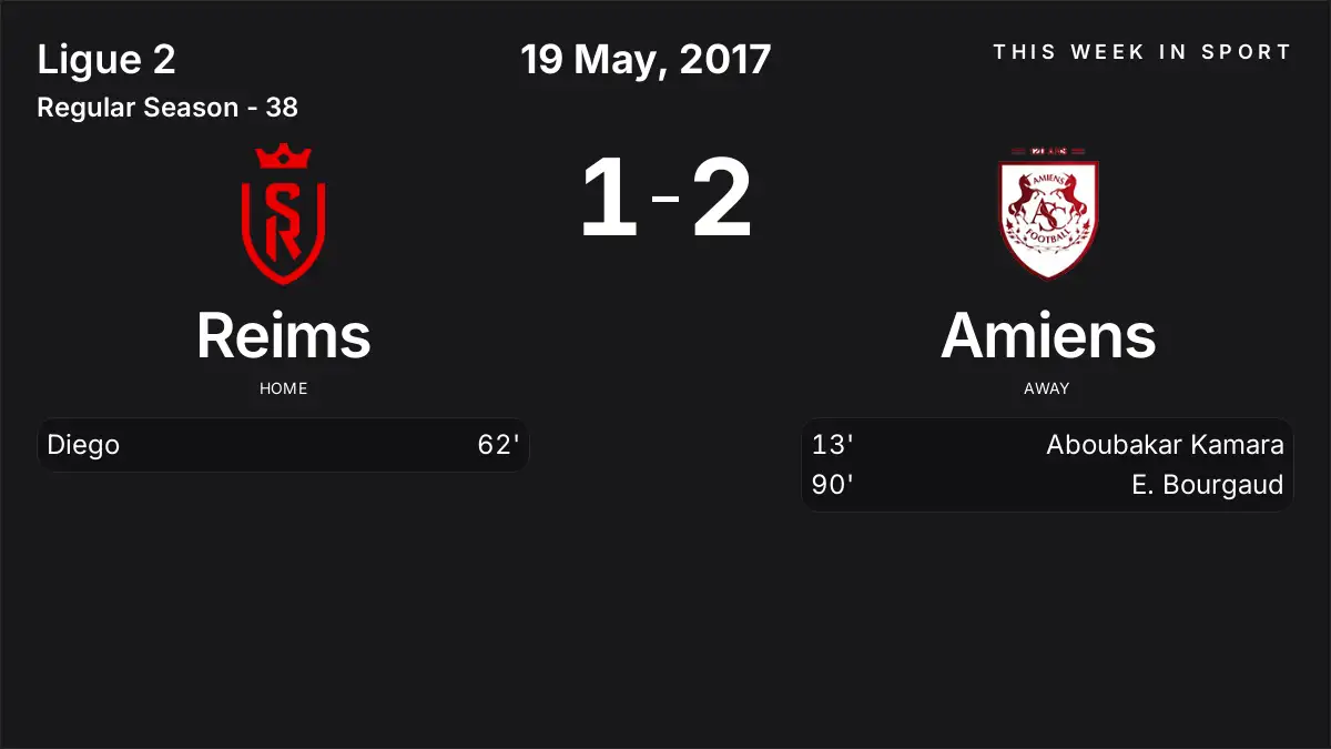 Report: Reims vs Amiens (2017-05-19)