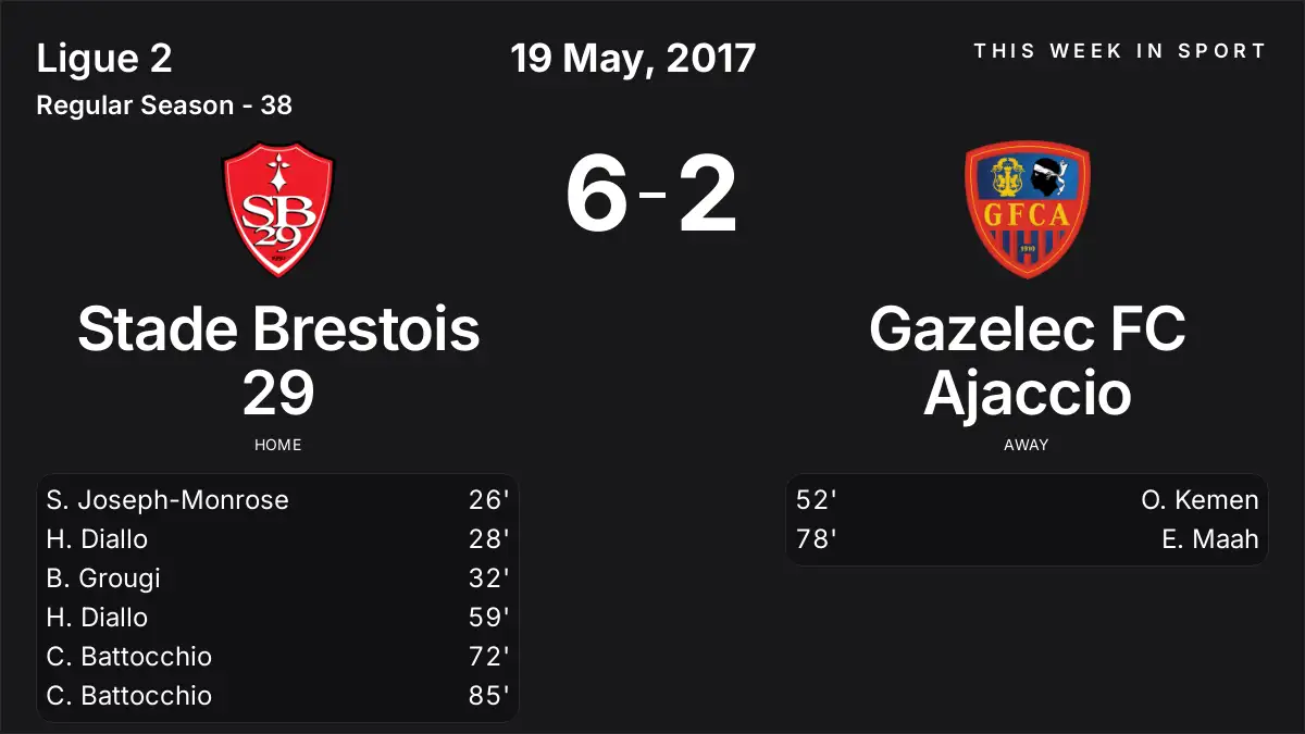 Report: Stade Brestois 29 vs Gazelec FC Ajaccio (2017-05-19)
