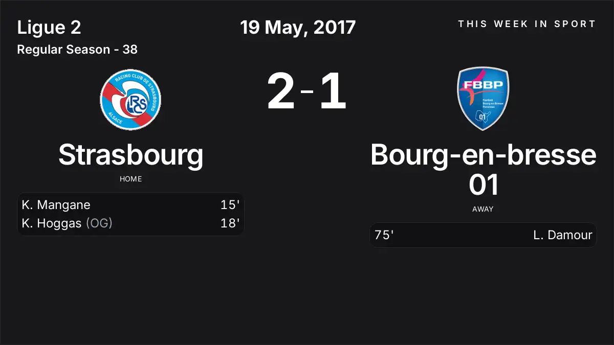 Report: Strasbourg vs Bourg-en-bresse 01 (2017-05-19)