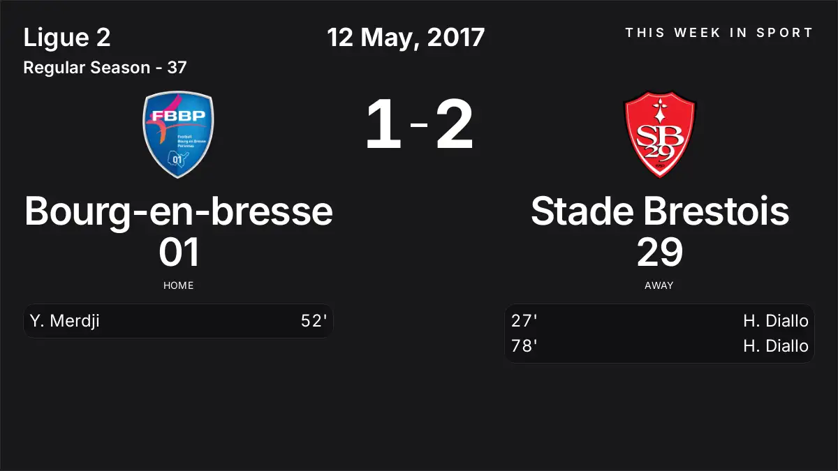 Report: Bourg-en-bresse 01 vs Stade Brestois 29 (2017-05-12)