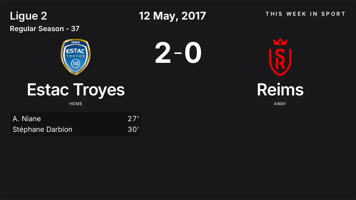 Report: Estac Troyes vs Reims (2017-05-12)