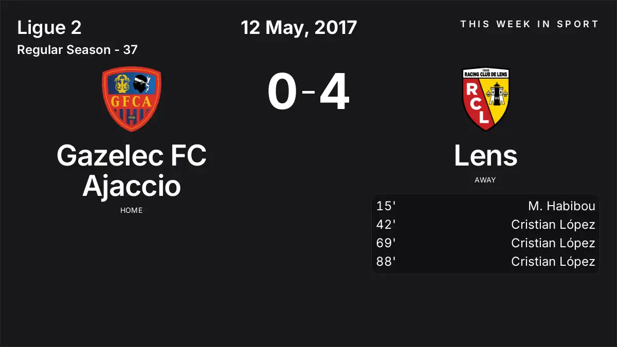 Report: Gazelec FC Ajaccio vs Lens (2017-05-12)
