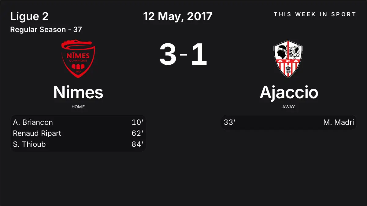 Report: Nimes vs Ajaccio (2017-05-12)