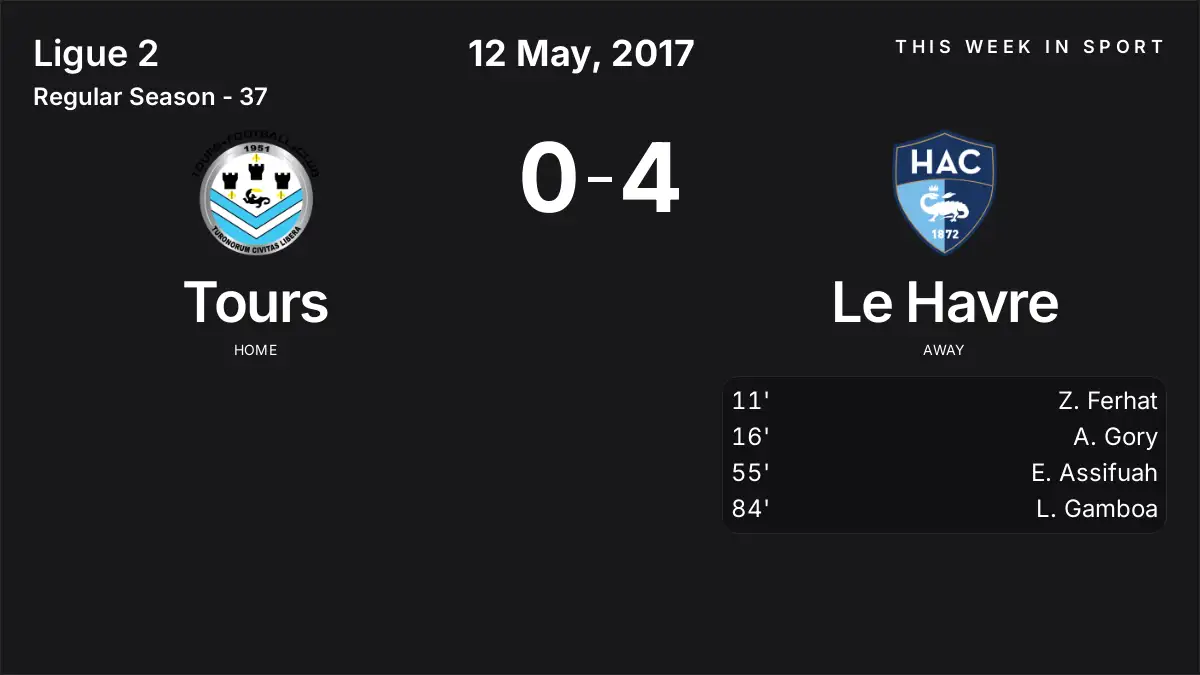 Report: Tours vs Le Havre (2017-05-12)