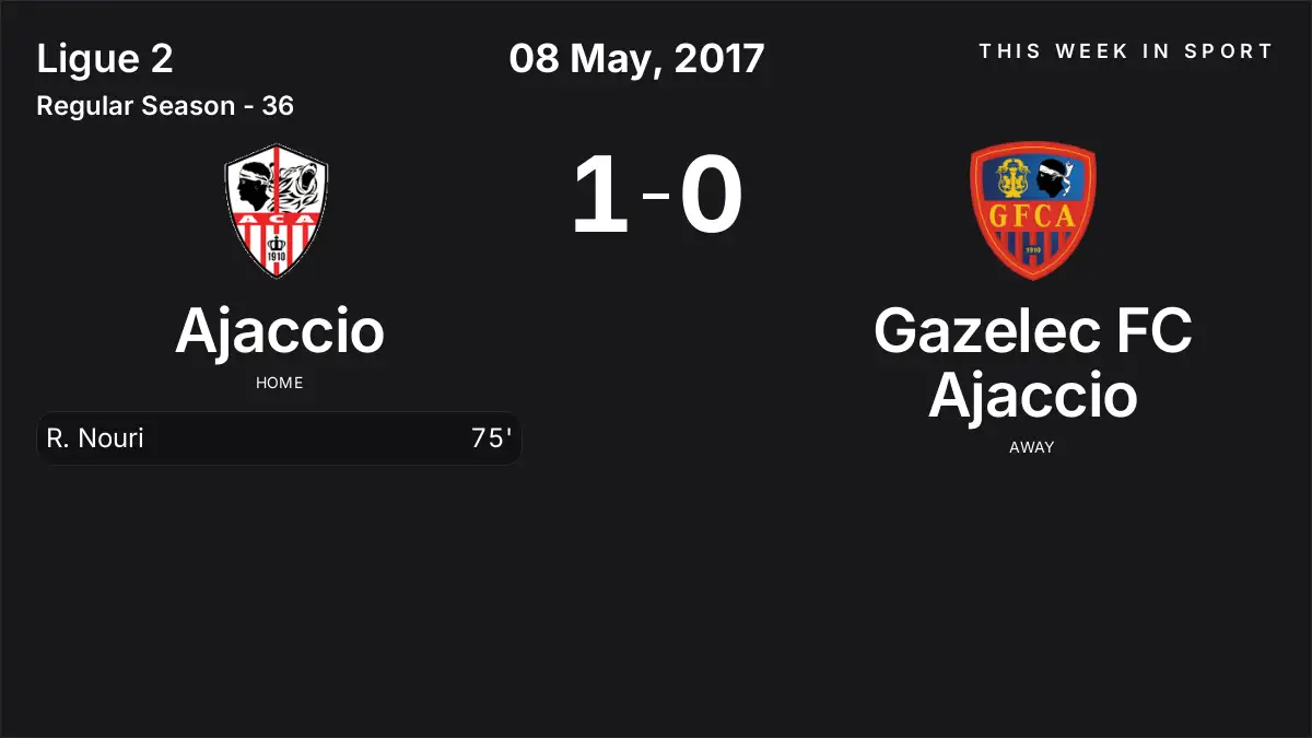 Report: Ajaccio vs Gazelec FC Ajaccio (2017-05-08)