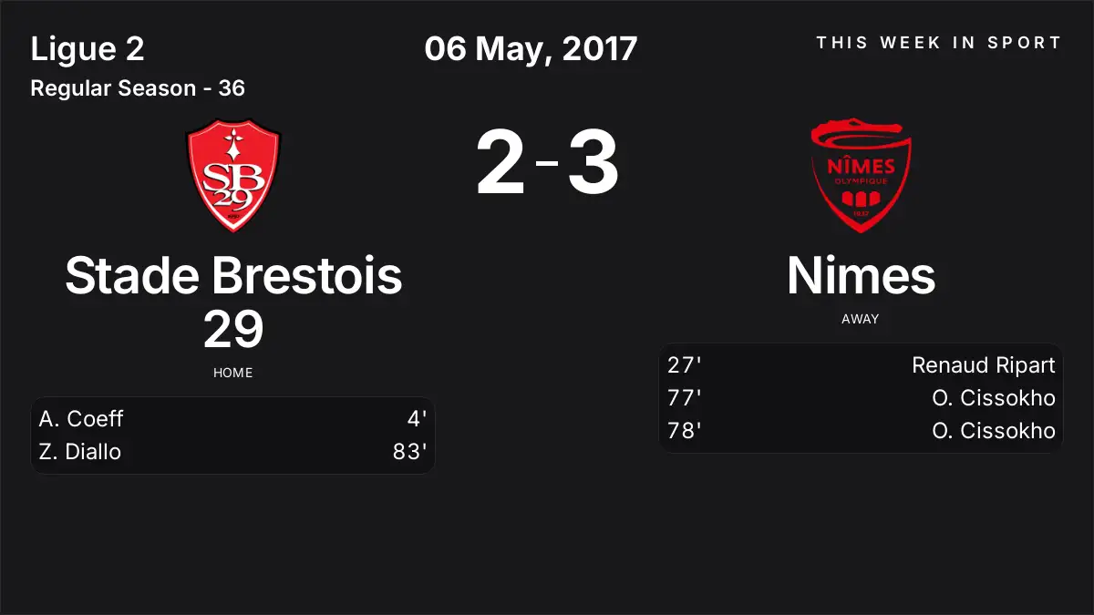 Report: Stade Brestois 29 vs Nimes (2017-05-06)