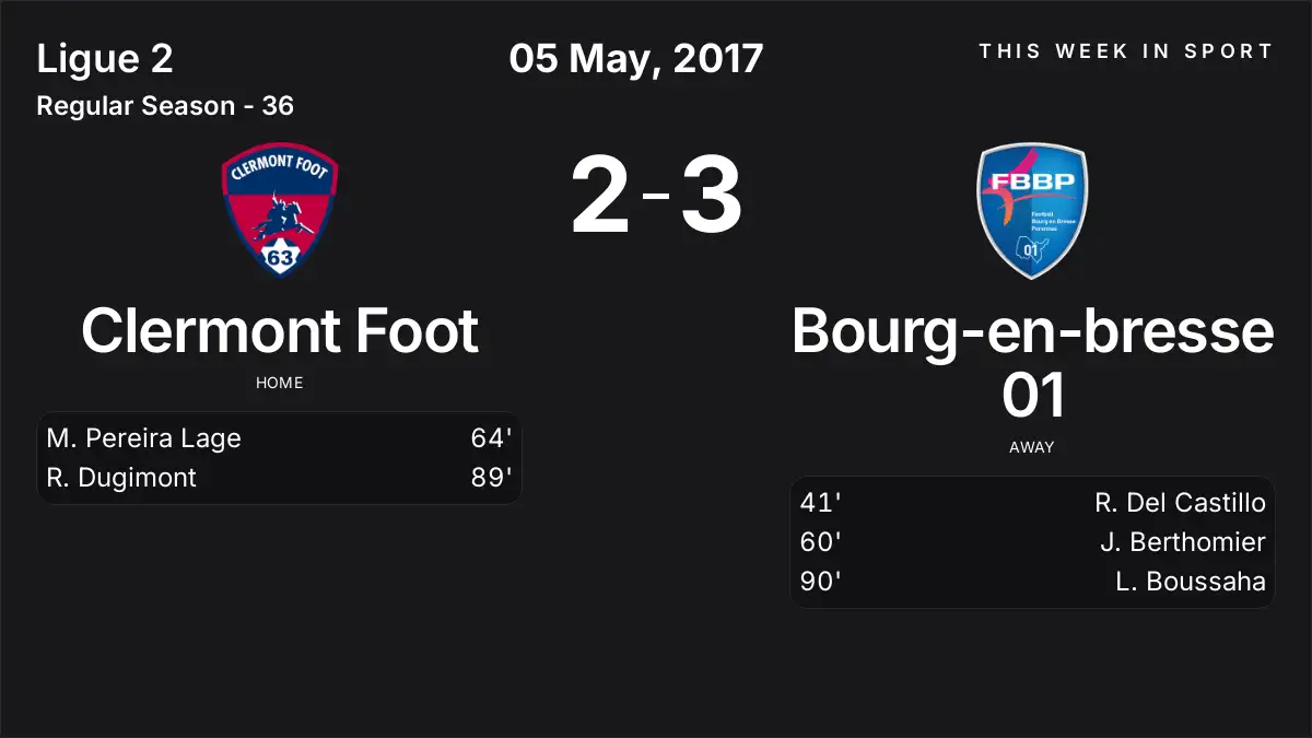 Report: Clermont Foot vs Bourg-en-bresse 01 (2017-05-05)