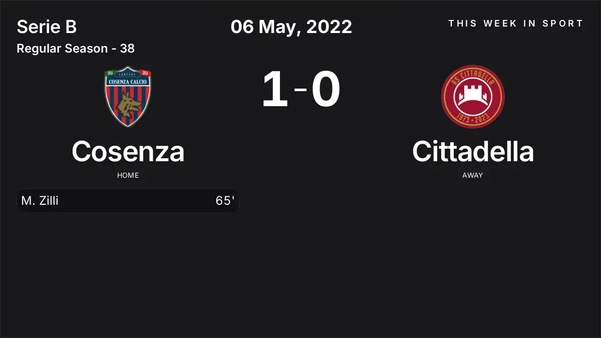 Report: Cosenza vs Cittadella (2022-05-06)