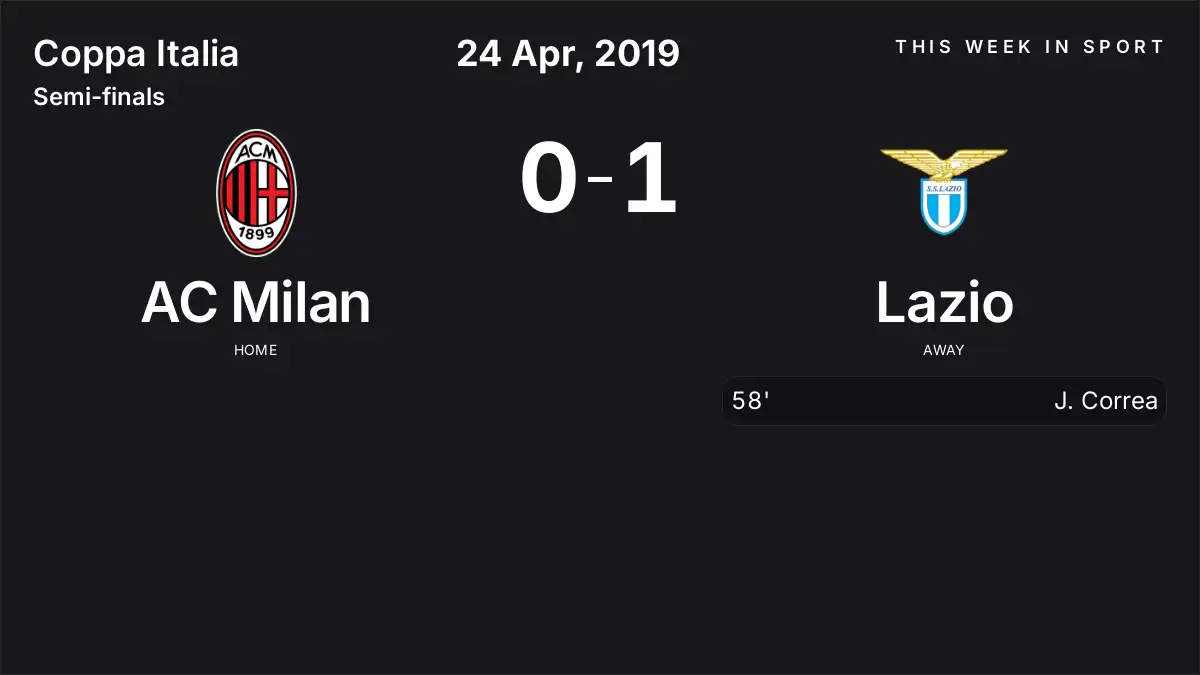 Report: AC Milan vs Lazio (2019-04-24)