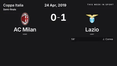 Report: AC Milan vs Lazio (2019-04-24)