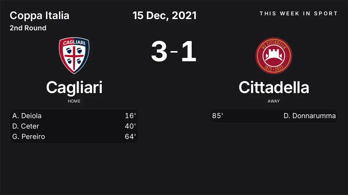 Report: Cagliari vs Cittadella (2021-12-15)