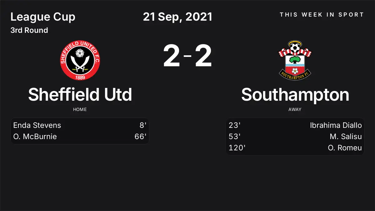 Report: Sheffield Utd vs Southampton (2021-09-21)