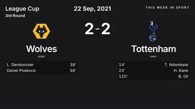 Report: Wolves vs Tottenham (2021-09-22)