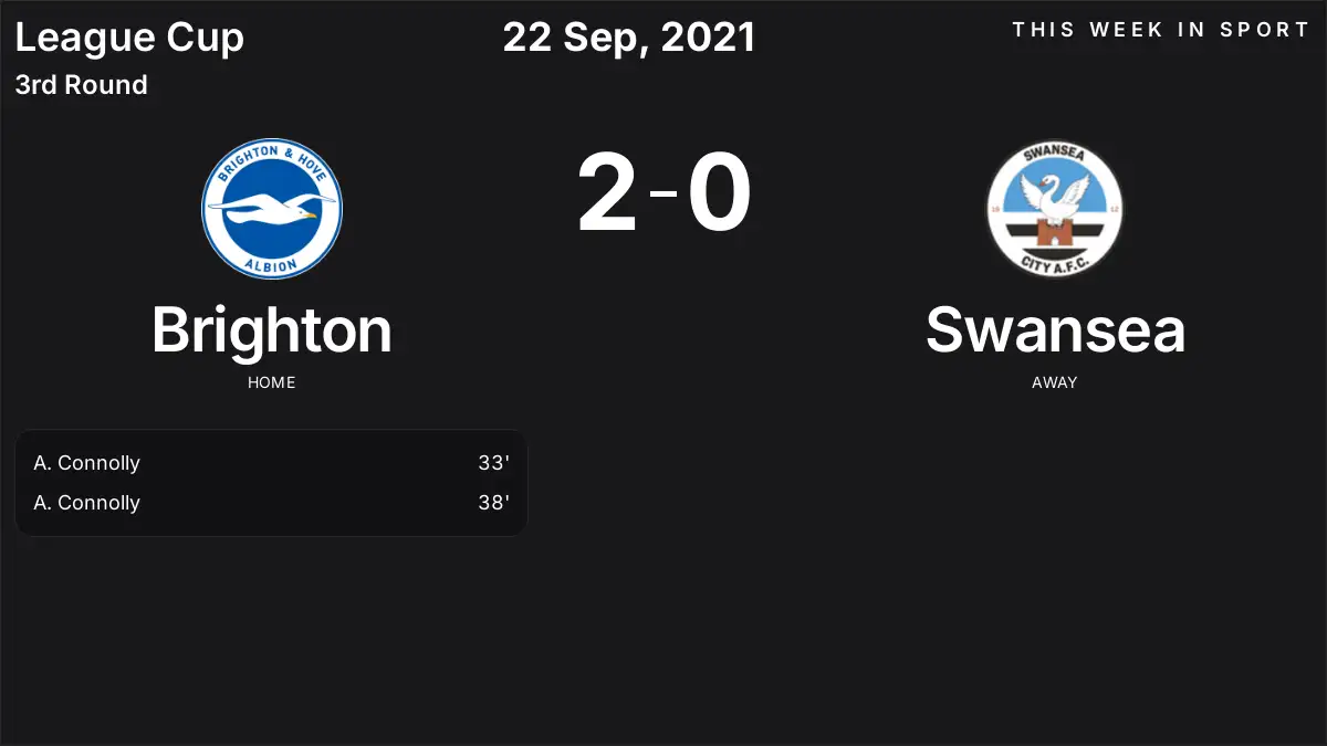 Report: Brighton vs Swansea (2021-09-22)