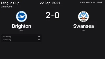 Report: Brighton vs Swansea (2021-09-22)