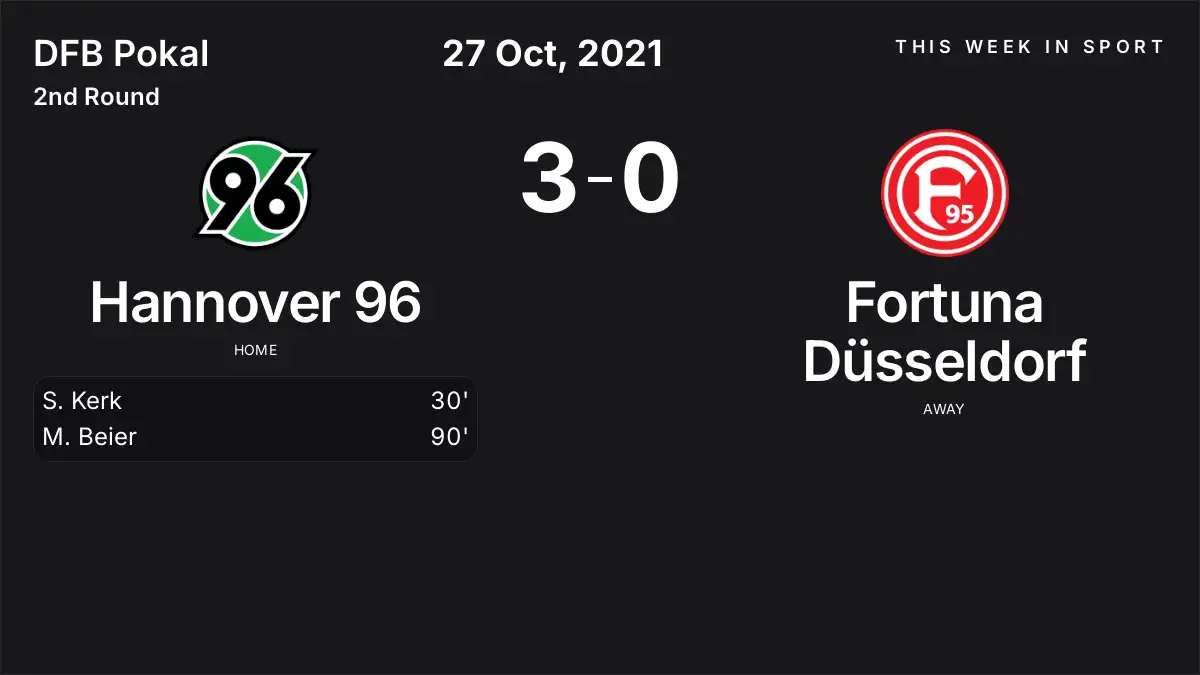 Report: Hannover 96 vs Fortuna Düsseldorf (2021-10-27)