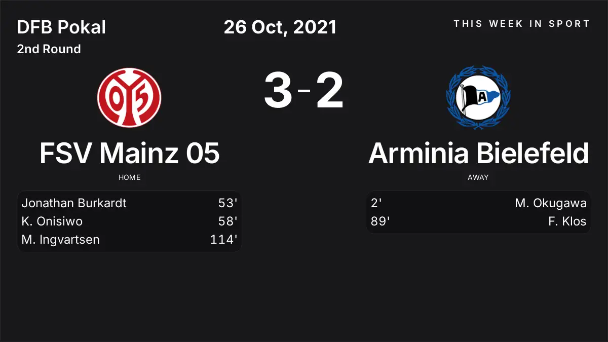 Report: FSV Mainz 05 vs Arminia Bielefeld (2021-10-26)