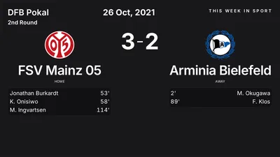 Report: FSV Mainz 05 vs Arminia Bielefeld (2021-10-26)