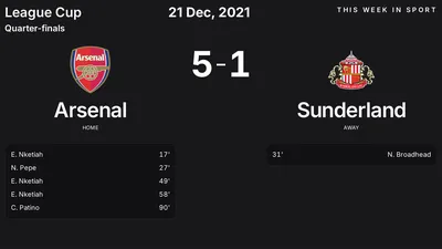 Report: Arsenal vs Sunderland (2021-12-21)
