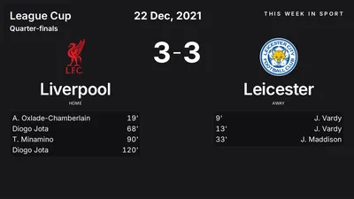 Report: Liverpool vs Leicester (2021-12-22)