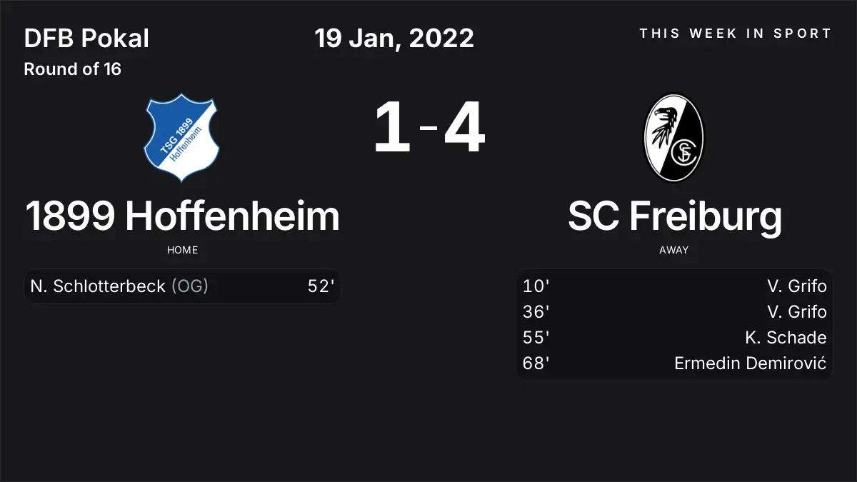 Report: 1899 Hoffenheim vs SC Freiburg (2022-01-19)