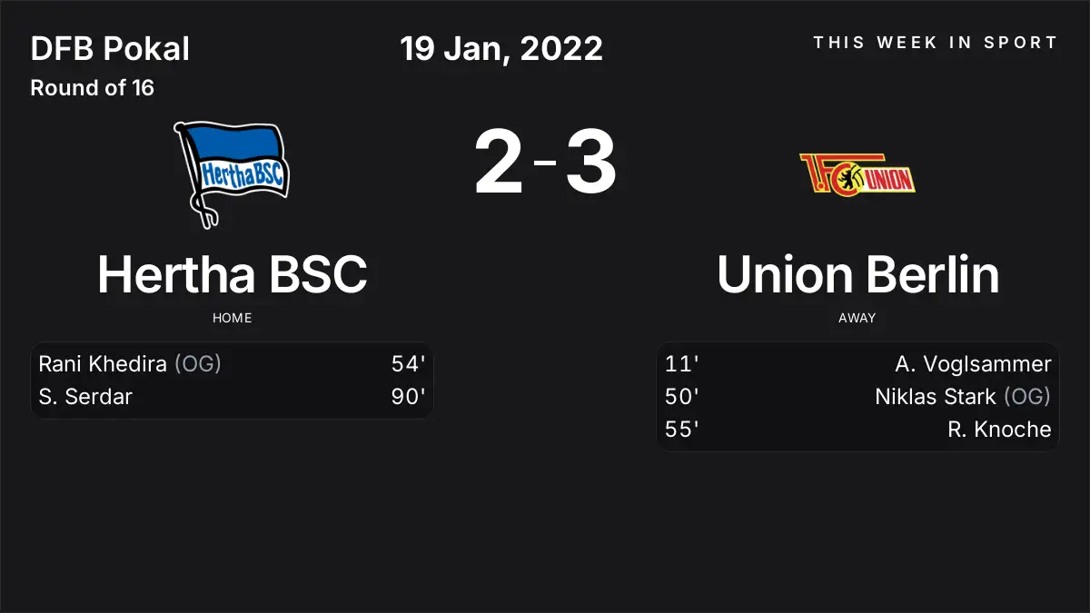 Report: Hertha BSC vs Union Berlin (2022-01-19)