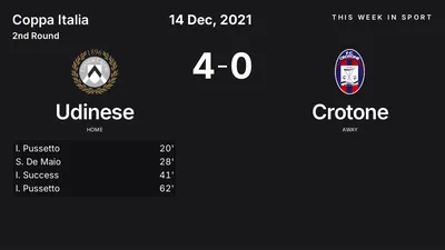 Report: Udinese vs Crotone (2021-12-14)