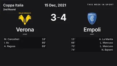 Report: Verona vs Empoli (2021-12-15)