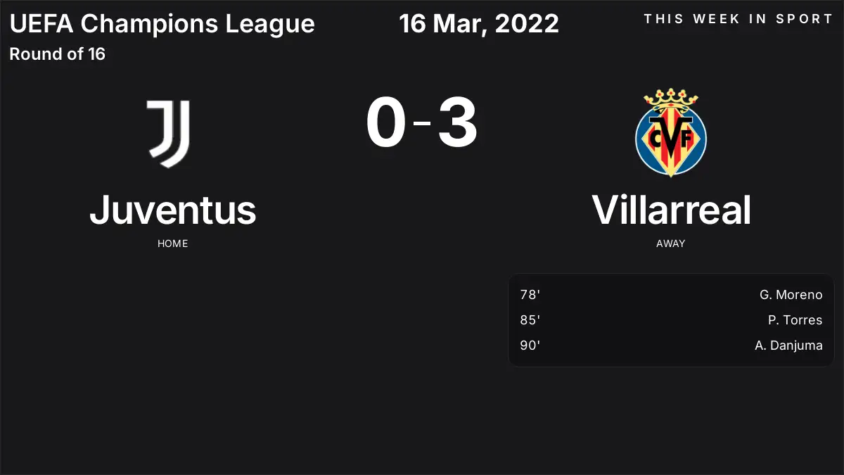Report: Juventus vs Villarreal (2022-03-16)