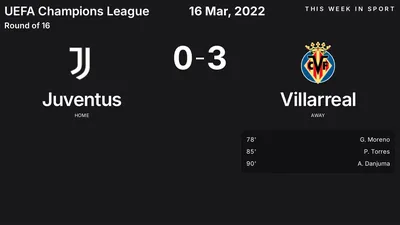 Report: Juventus vs Villarreal (2022-03-16)