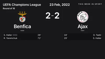 Report: Benfica vs Ajax (2022-02-23)